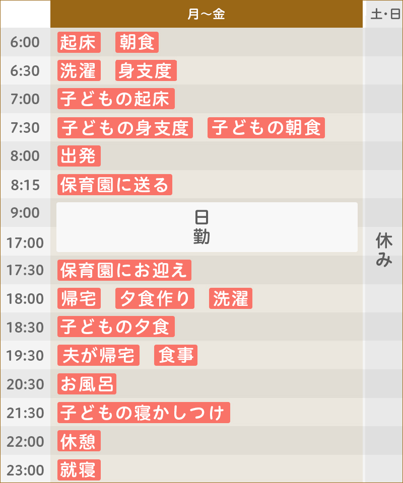 ある1週間のスケジュール