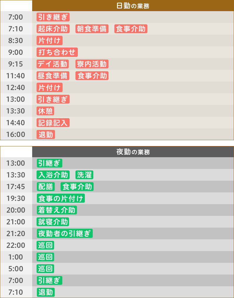 1日の仕事の流れ