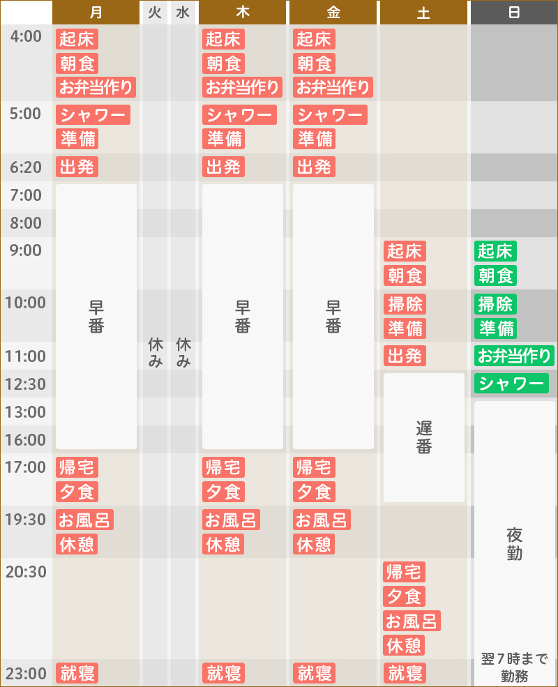 ある1週間のスケジュール