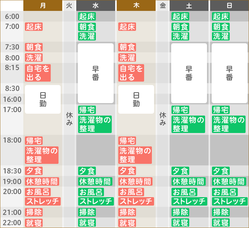 ある1週間のスケジュール