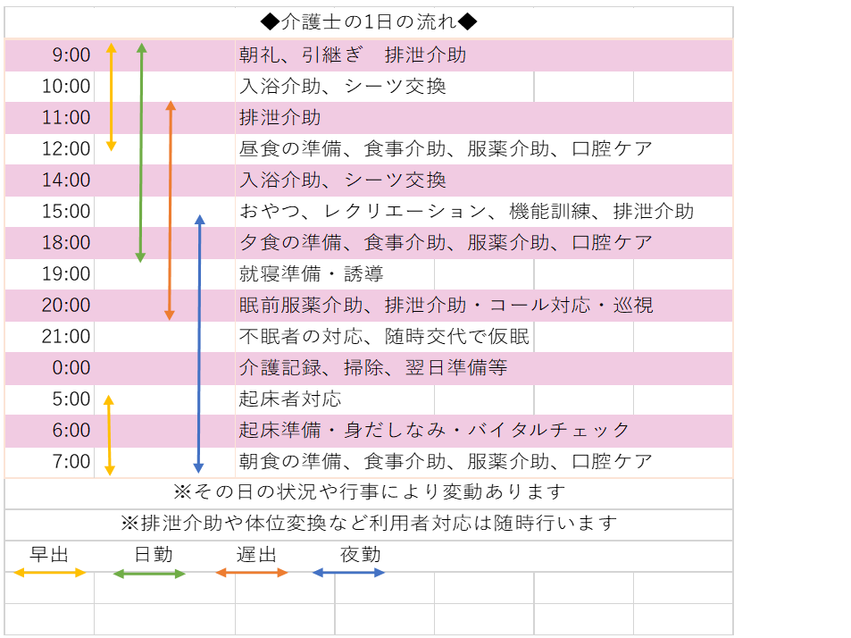 介護士はどんな仕事？具体的な仕事内容を解説！ | カイゴジョブアカデミー