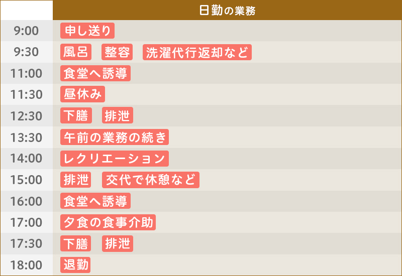 1日の仕事の流れ
