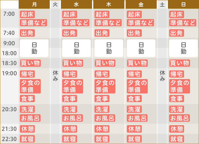 ある1週間のスケジュール
