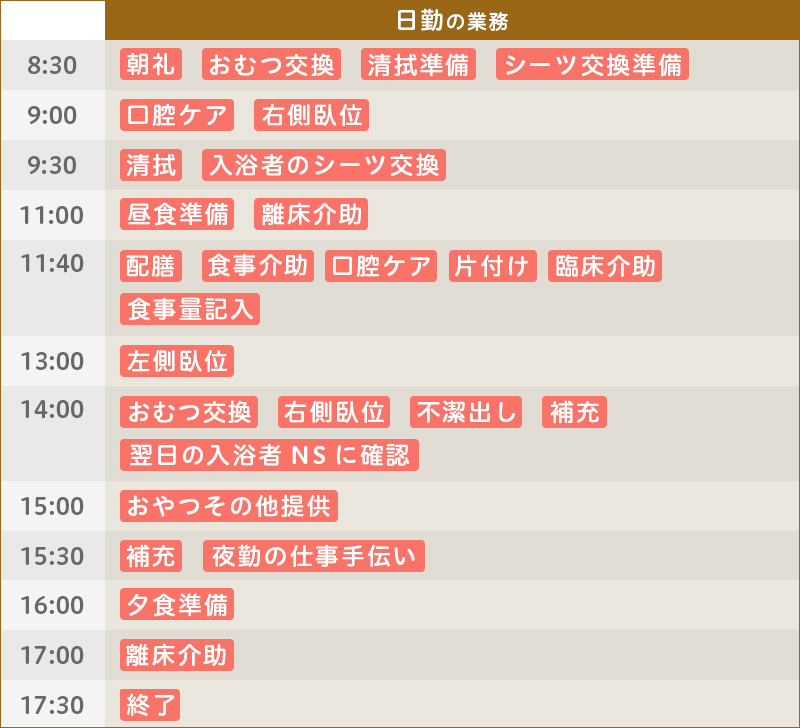 お仕事の流れ