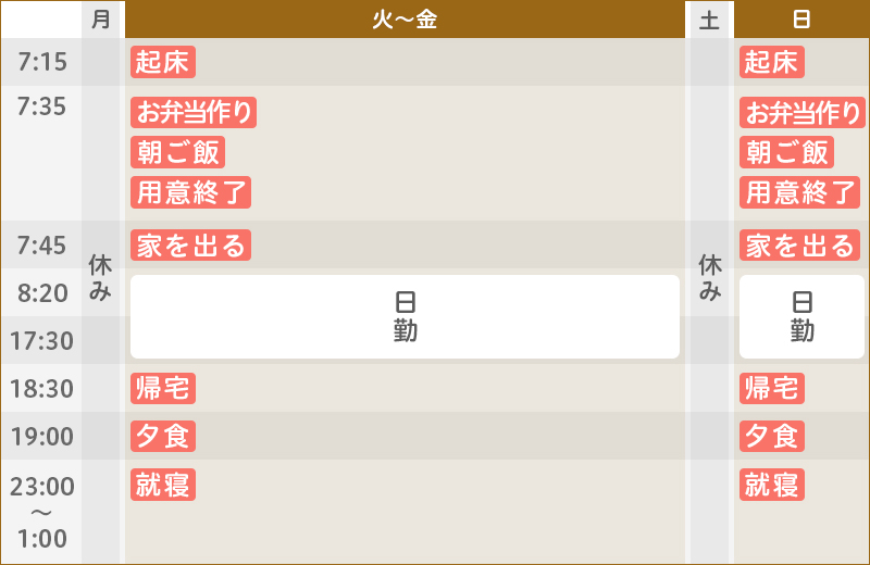 ある1週間のスケジュール