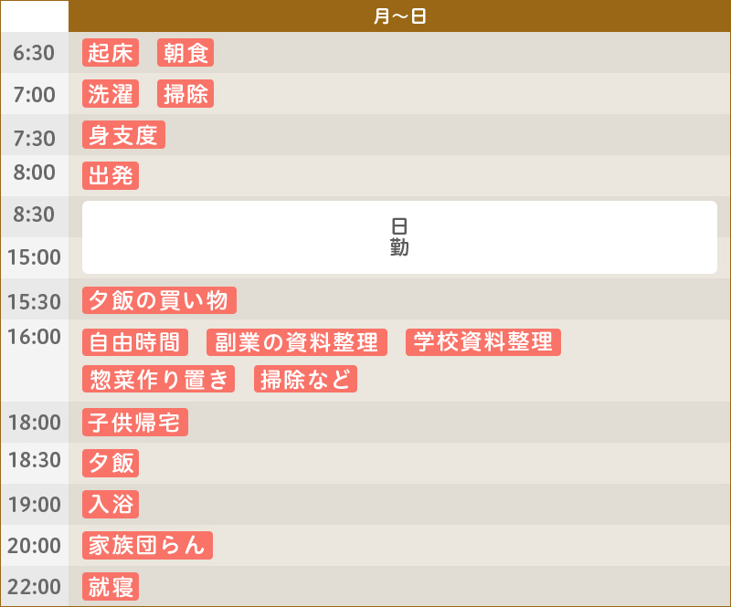生活の流れ