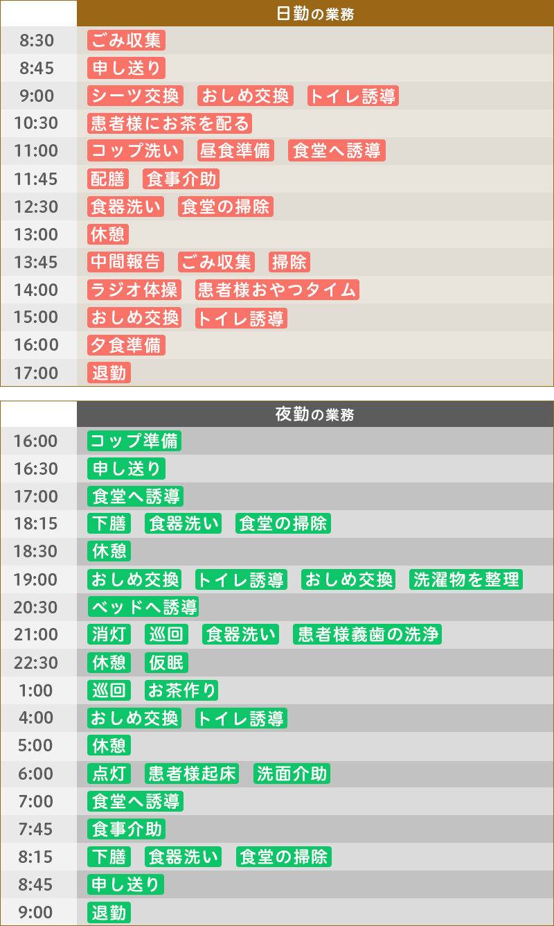 1日の仕事の流れ
