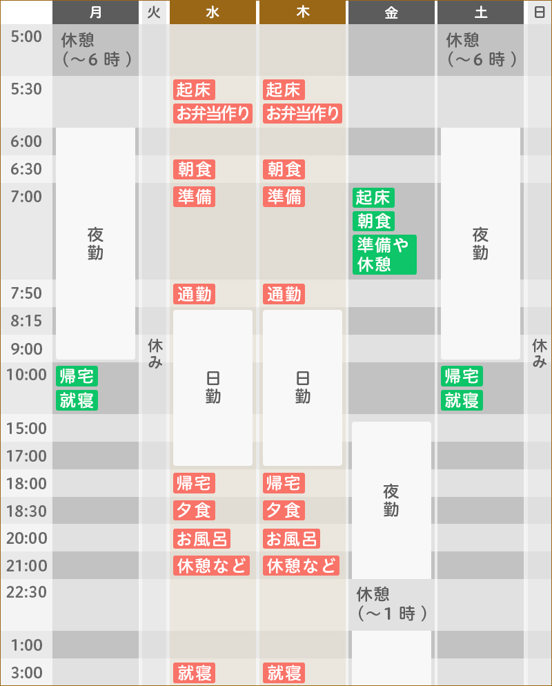 ある1週間のスケジュール