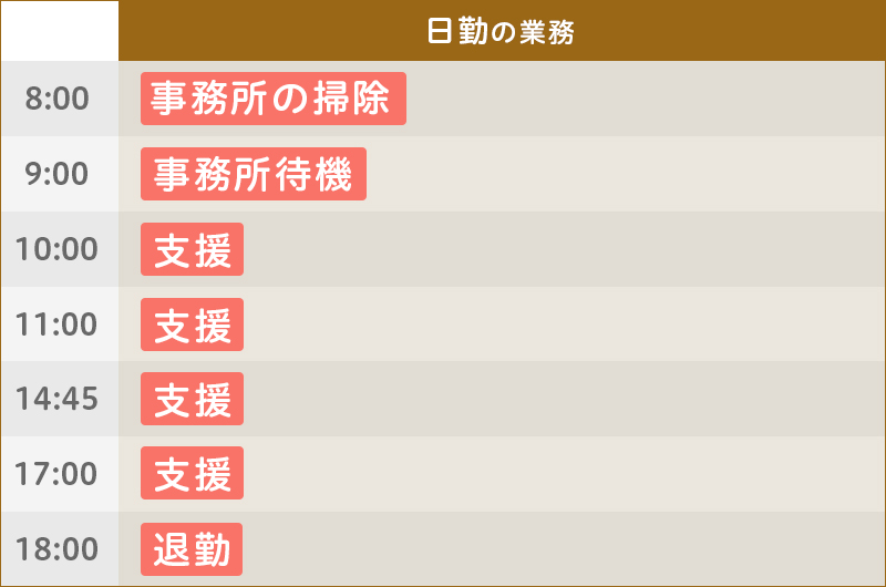 仕事内容