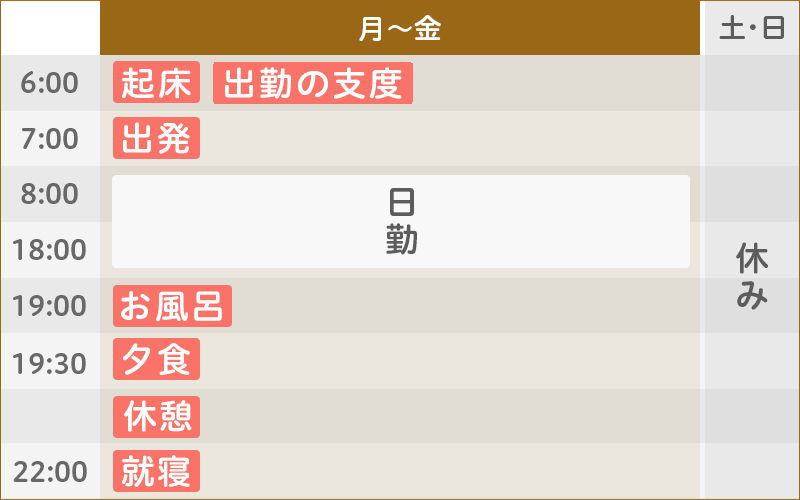 ある1週間のスケジュール