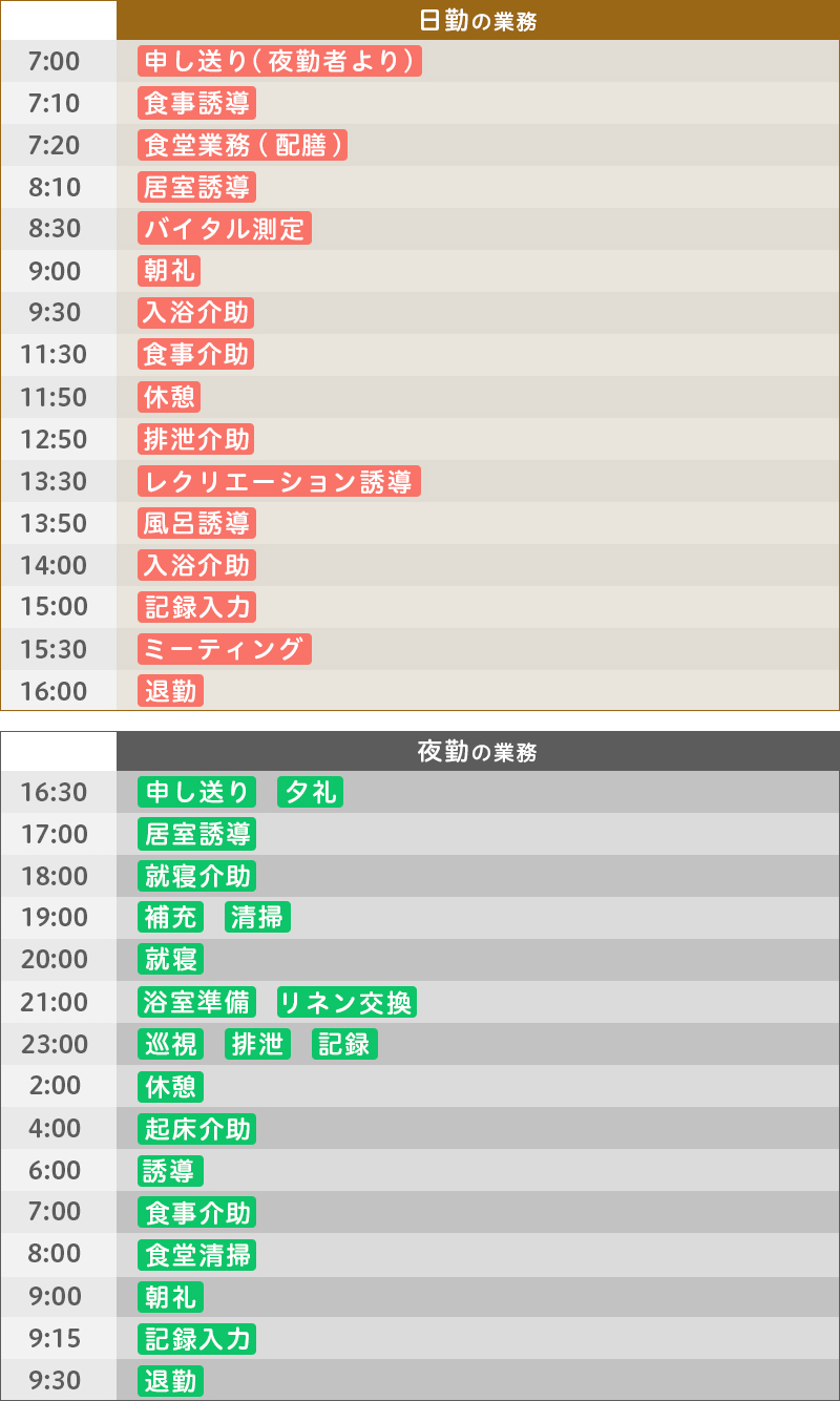 仕事内容