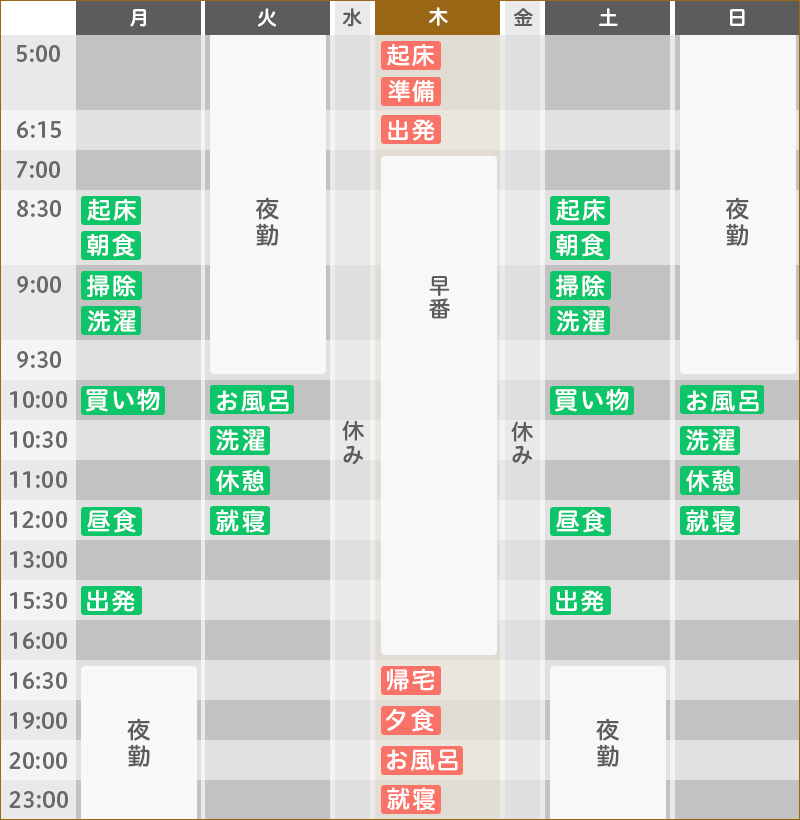 ある1週間のスケジュール