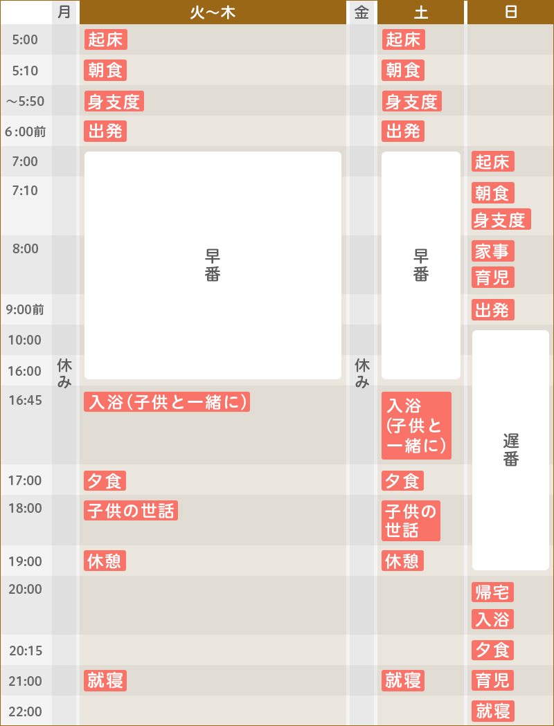 ある1週間のスケジュール