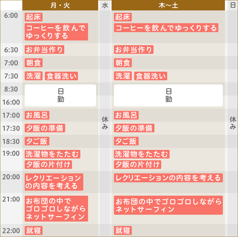 ある1週間のスケジュール