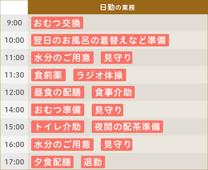 勤務スケジュール