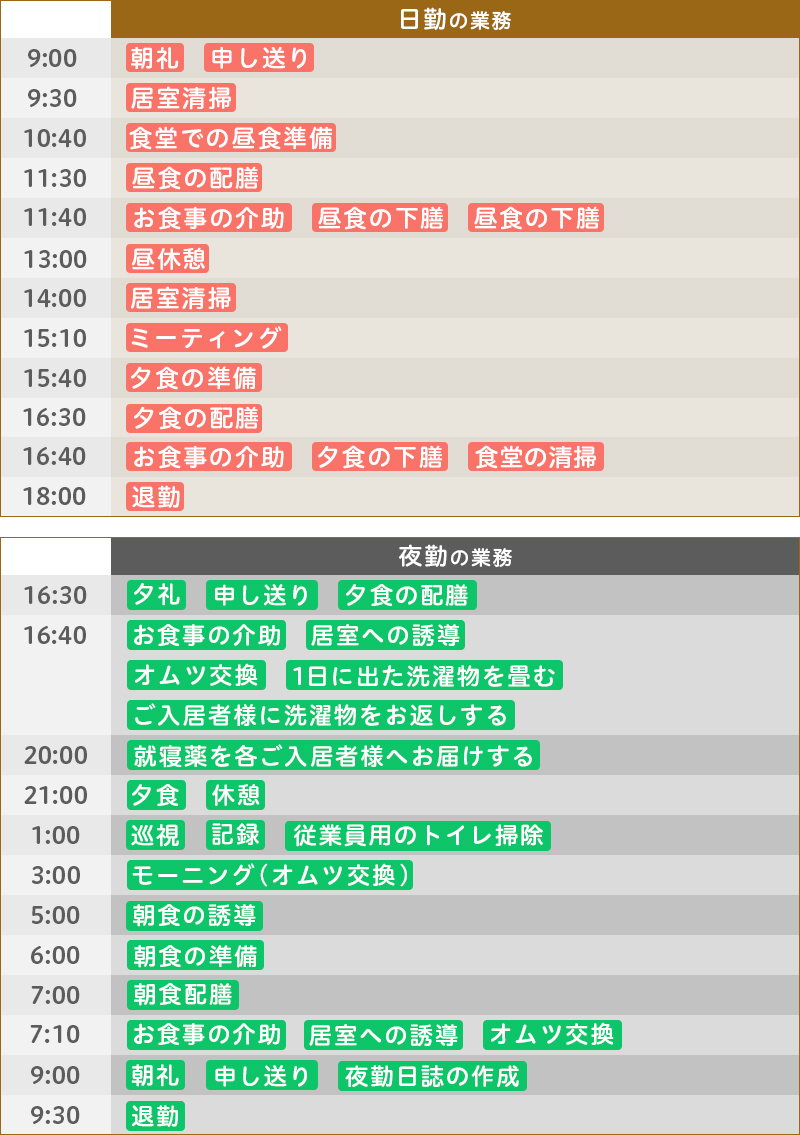 ある日の仕事内容