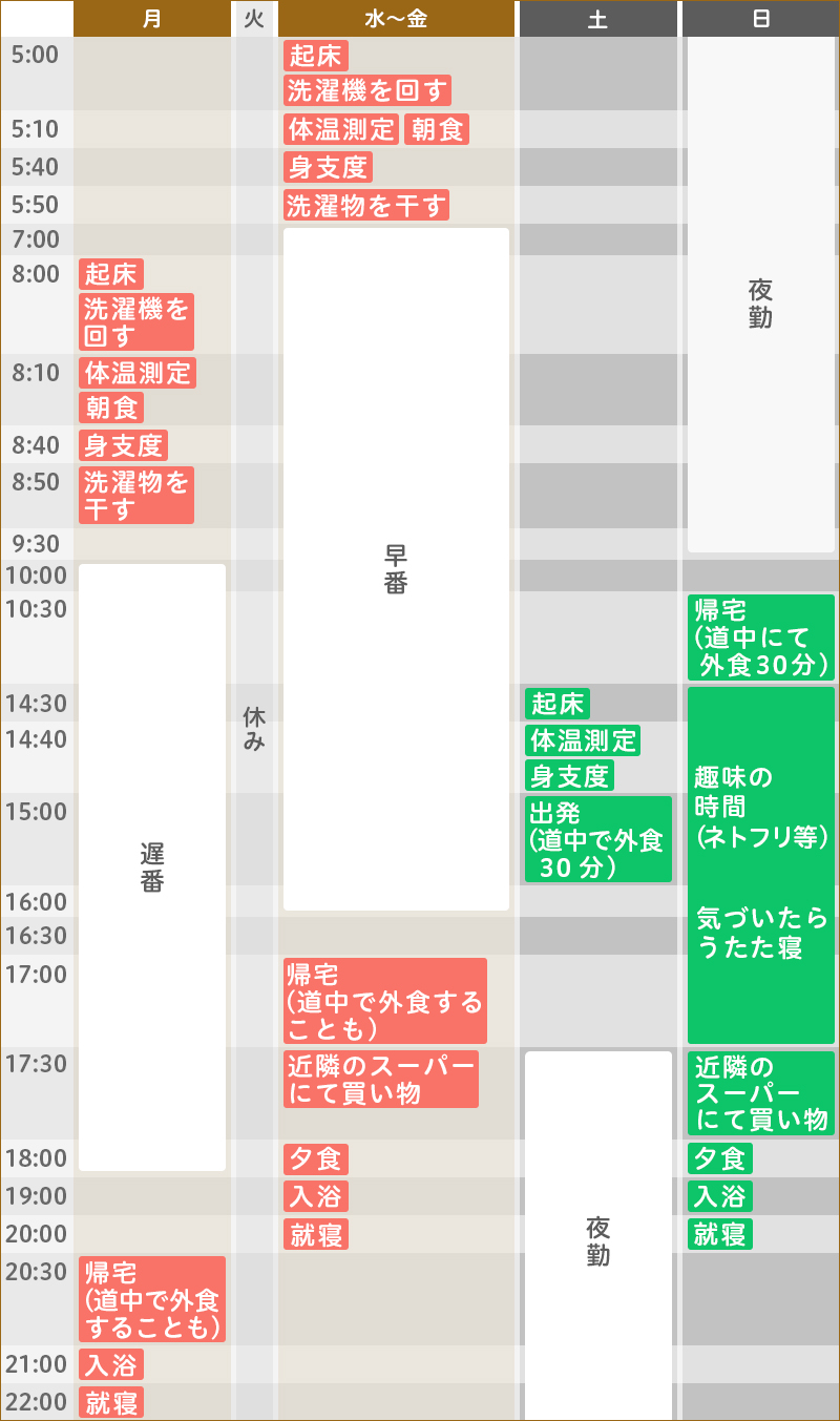 ある1週間のスケジュール