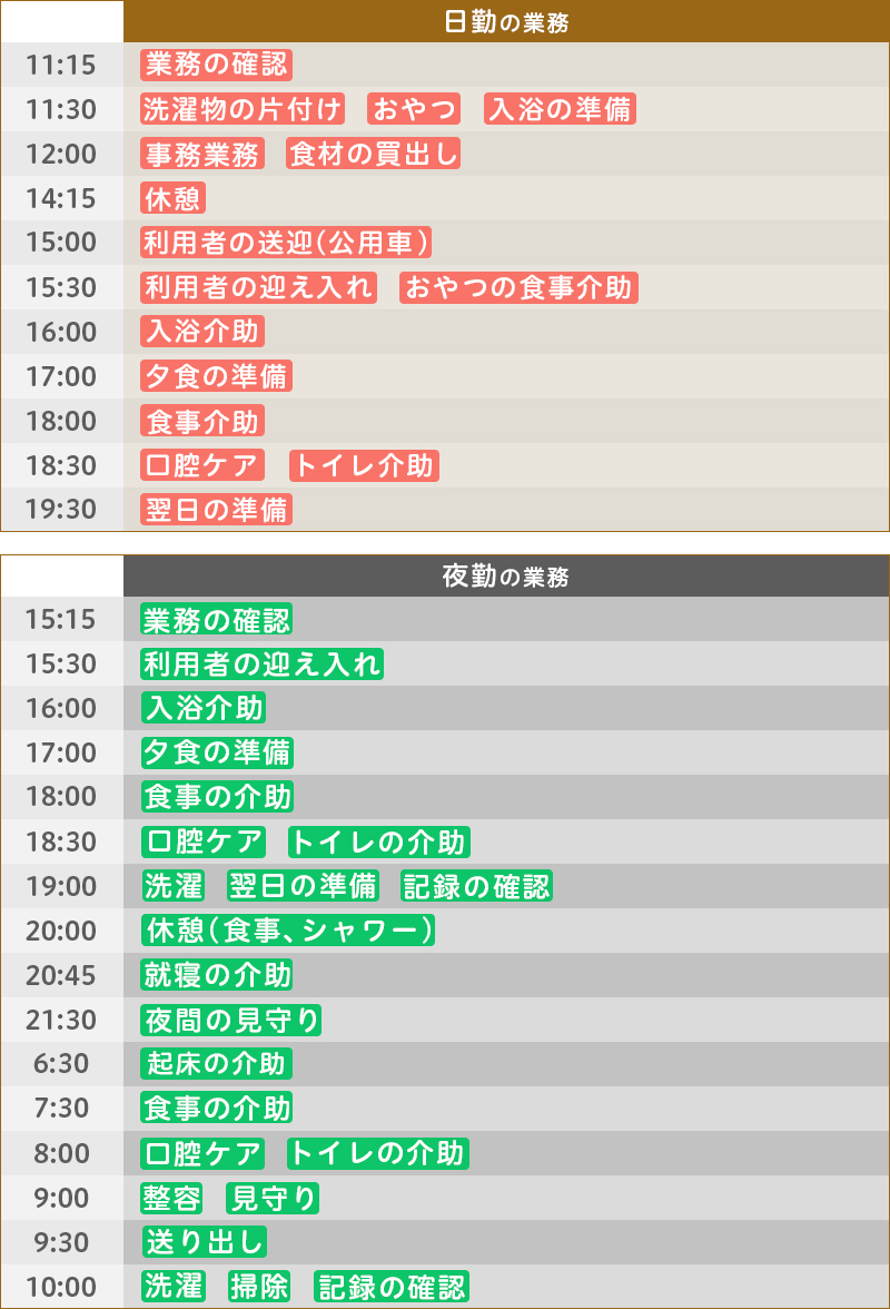 ある日の仕事内容