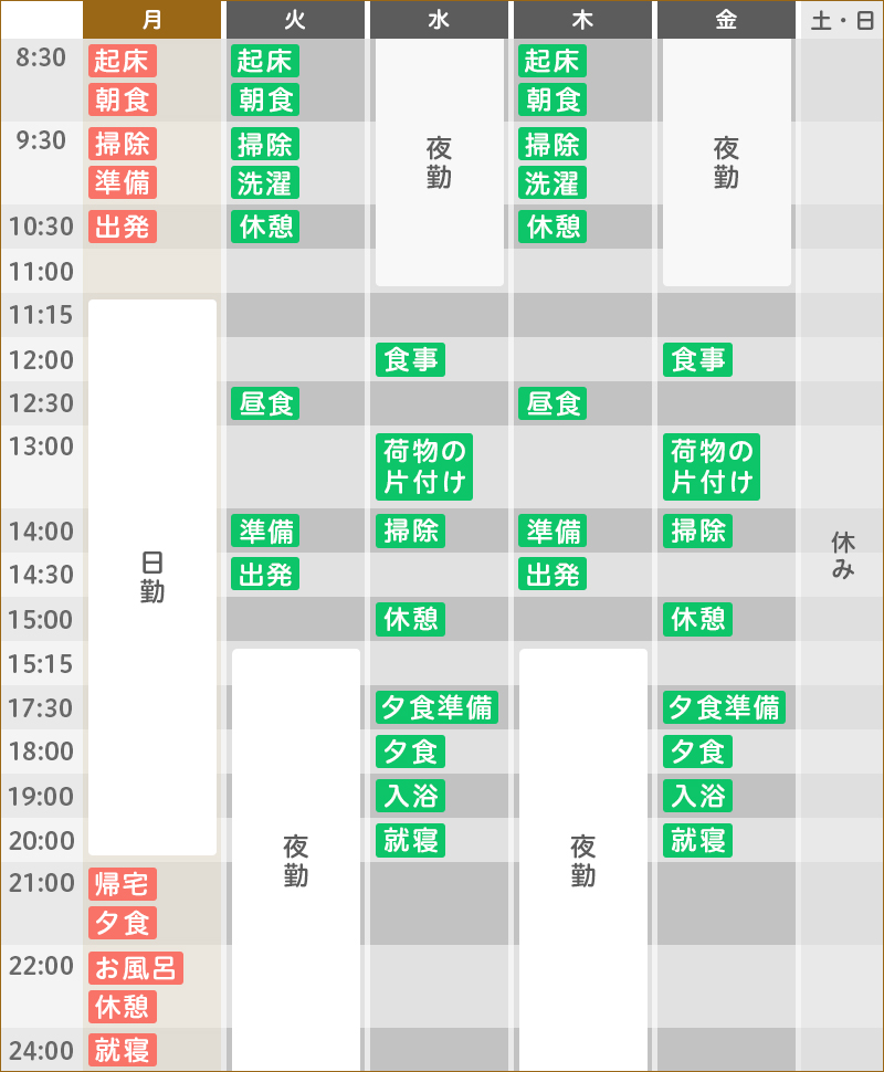 ある1週間のスケジュール