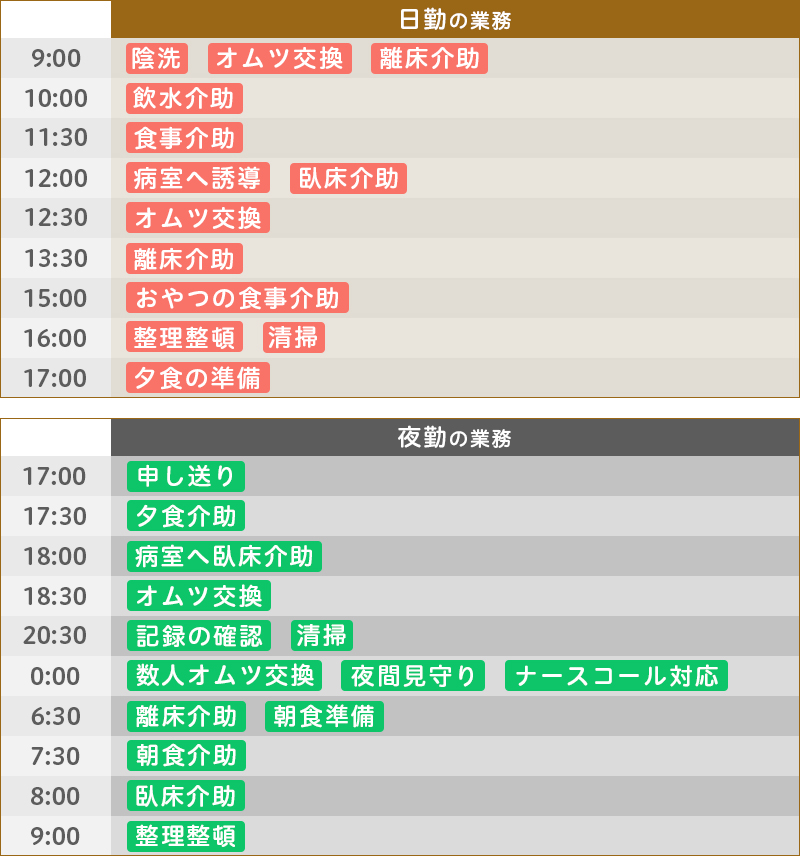 ある日の仕事内容