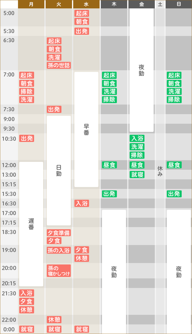 ある1週間のスケジュール