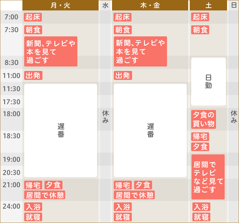 ある1週間のスケジュール