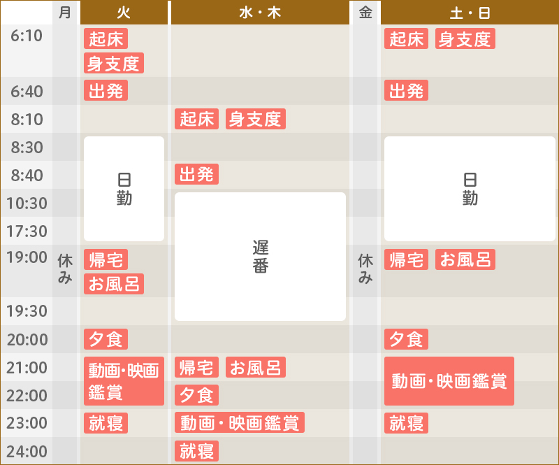 ある1週間のスケジュール