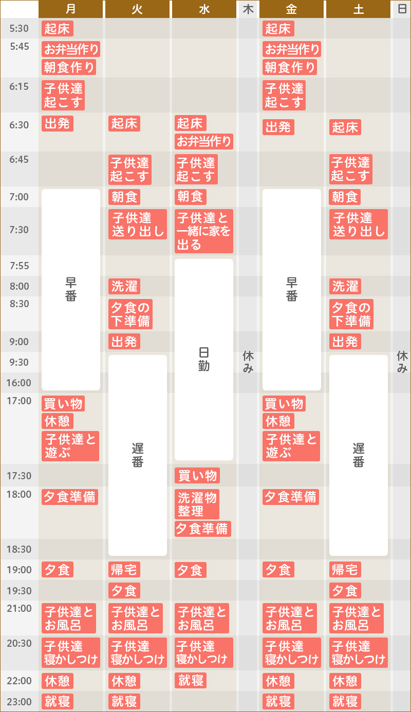 ある1週間のスケジュール