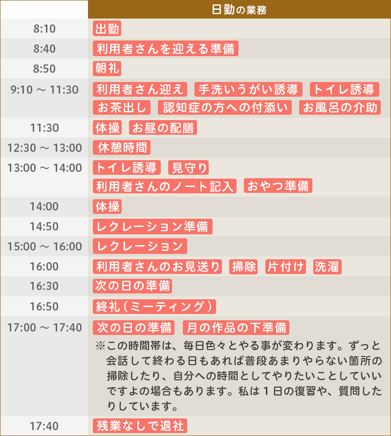 ある日の仕事内容