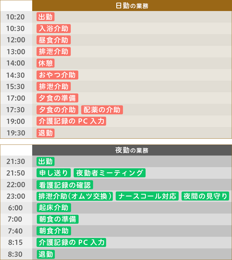 ある日の仕事内容