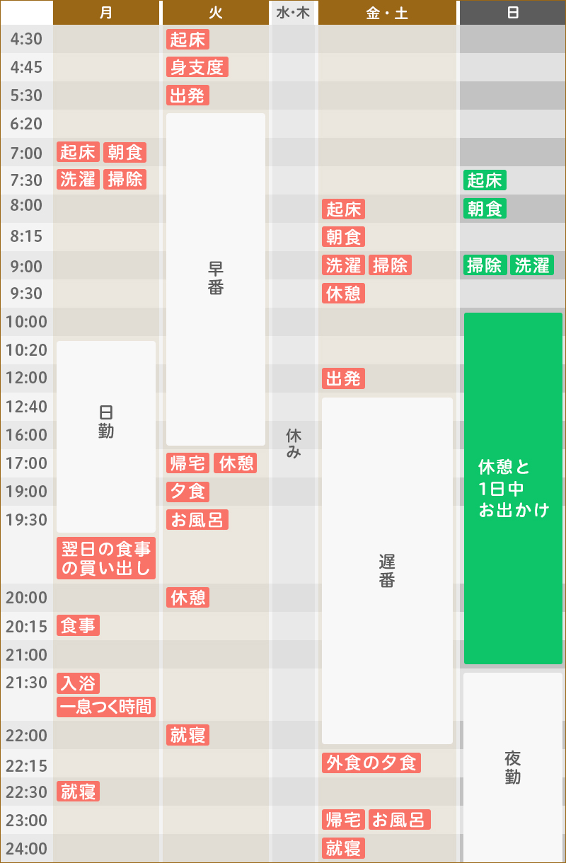 ある1週間のスケジュール