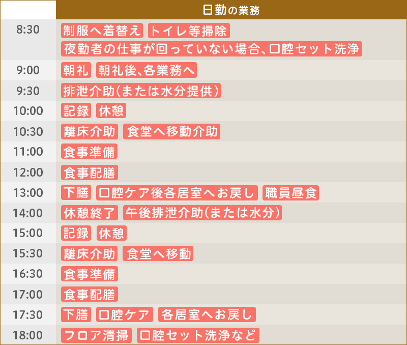 仕事内容