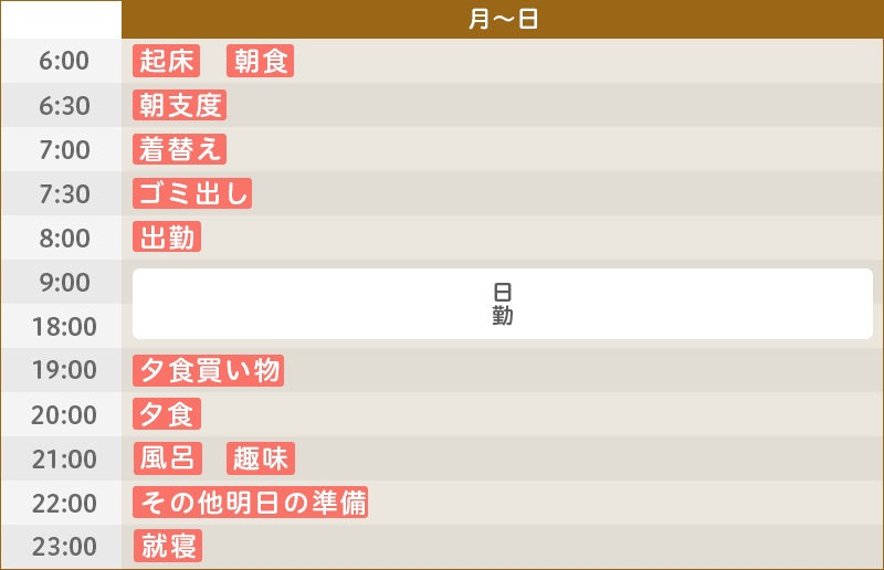 ある1週間のスケジュール