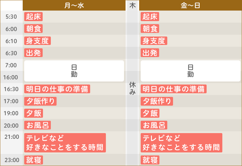 ある1週間のスケジュール