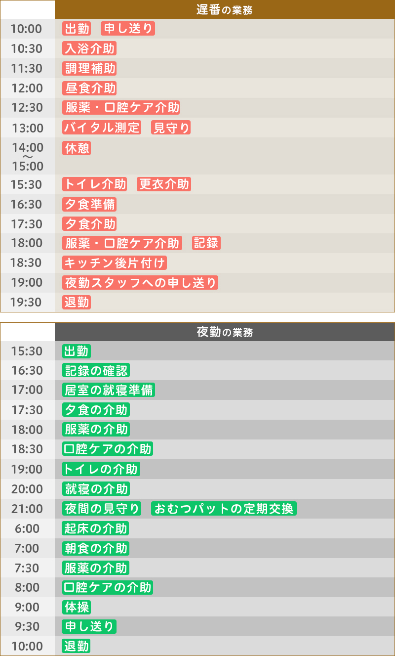 ある日の仕事内容