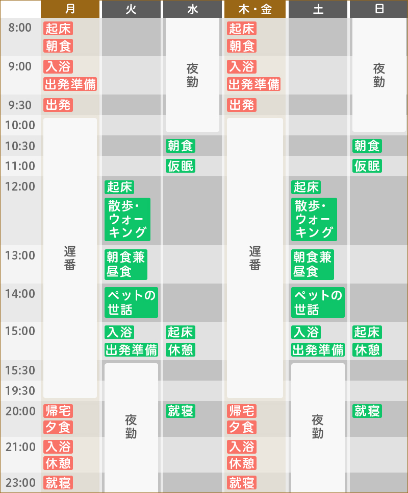 ある1週間のスケジュール