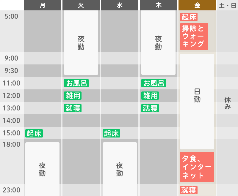 ある1週間のスケジュール
