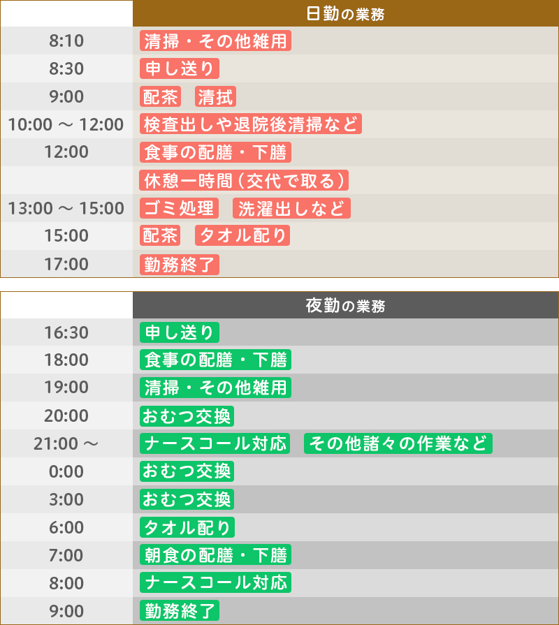 仕事内容