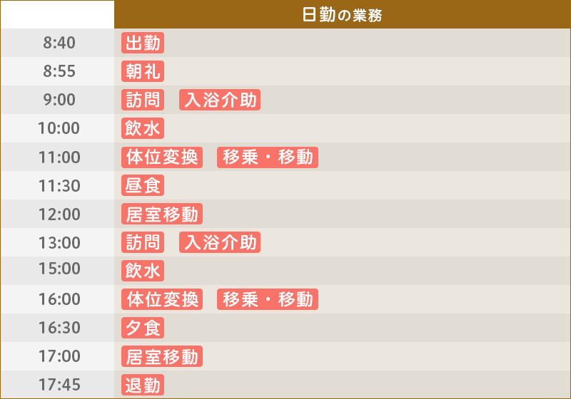 仕事内容