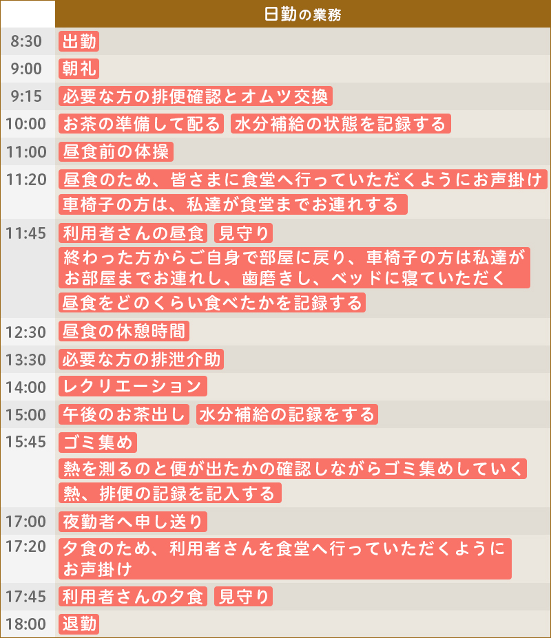 仕事内容