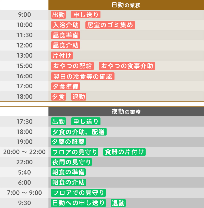 仕事内容