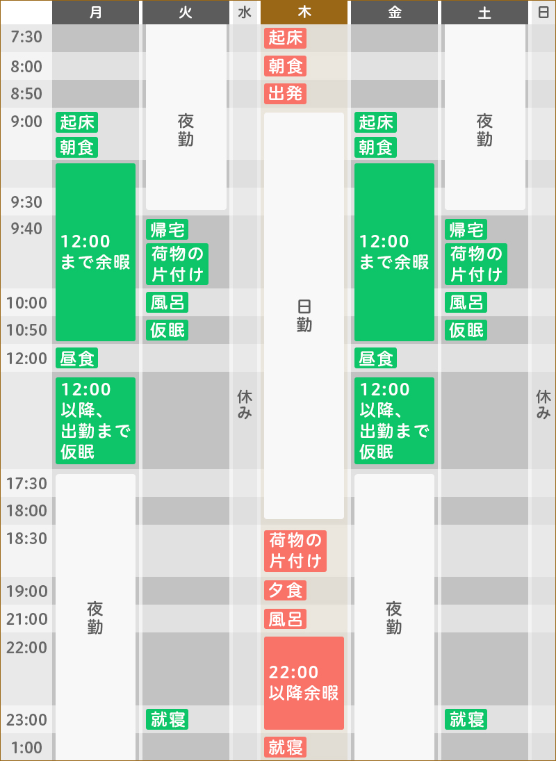 ある1週間のスケジュール