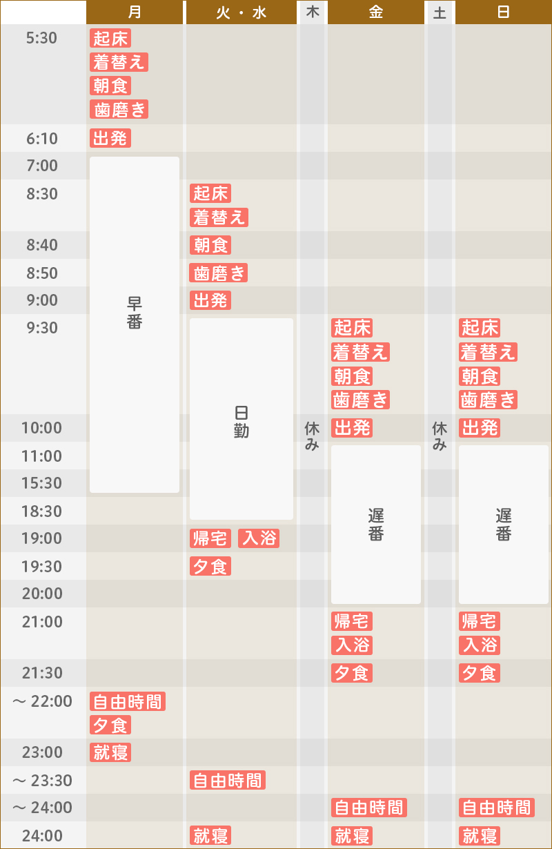 ある1週間のスケジュール