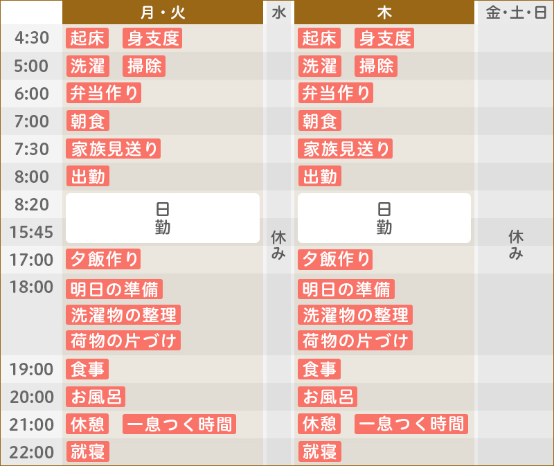 ある1週間のスケジュール