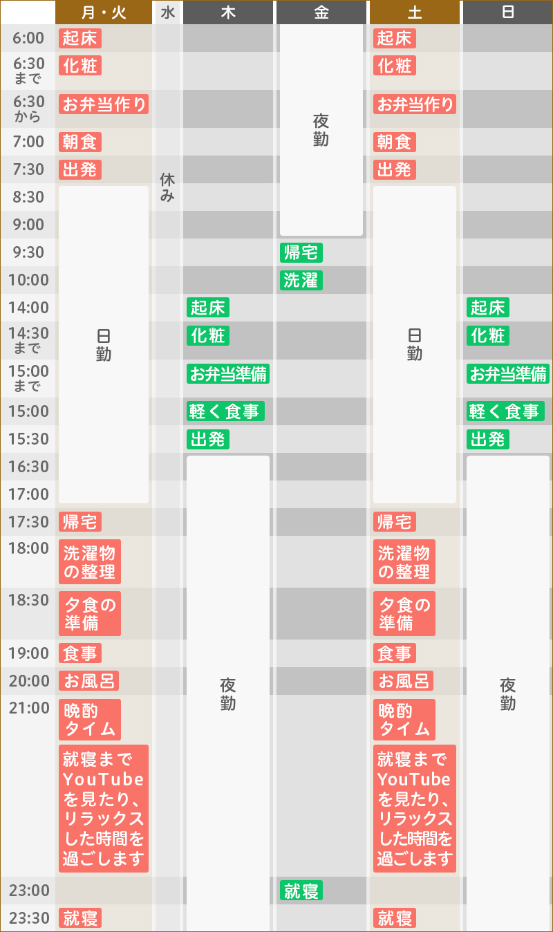 ある1週間のスケジュール