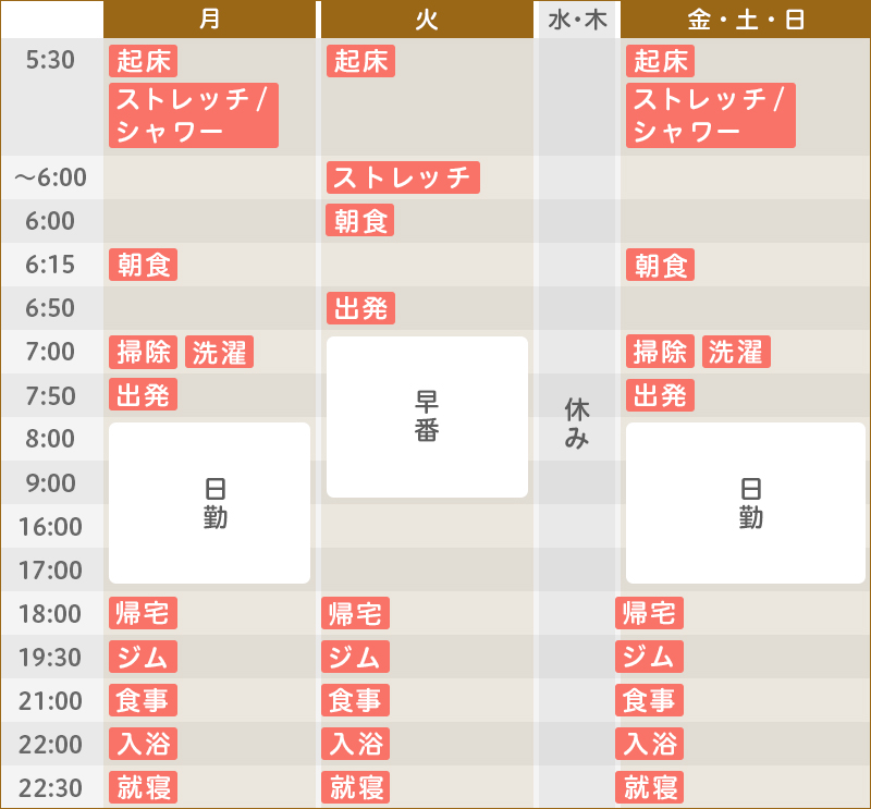 ある1週間のスケジュール