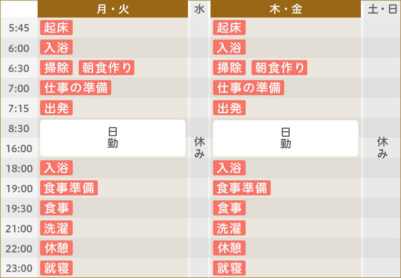 ある1週間のスケジュール