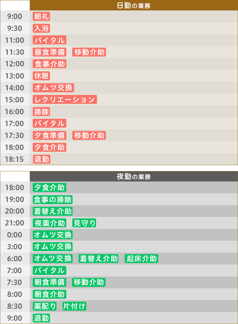 ある日の仕事内容