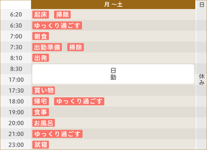 ある1週間のスケジュール