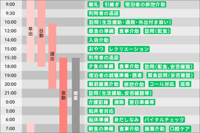 小規模多機能で働く介護士の1日の流れ